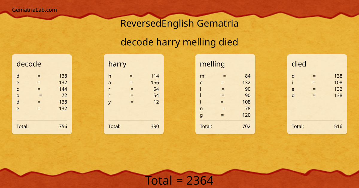 decode harry melling died in reversedEnglish Gematria